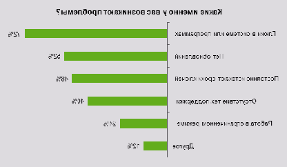 Пиратский софт использует 30 процентов пользователей ПК?